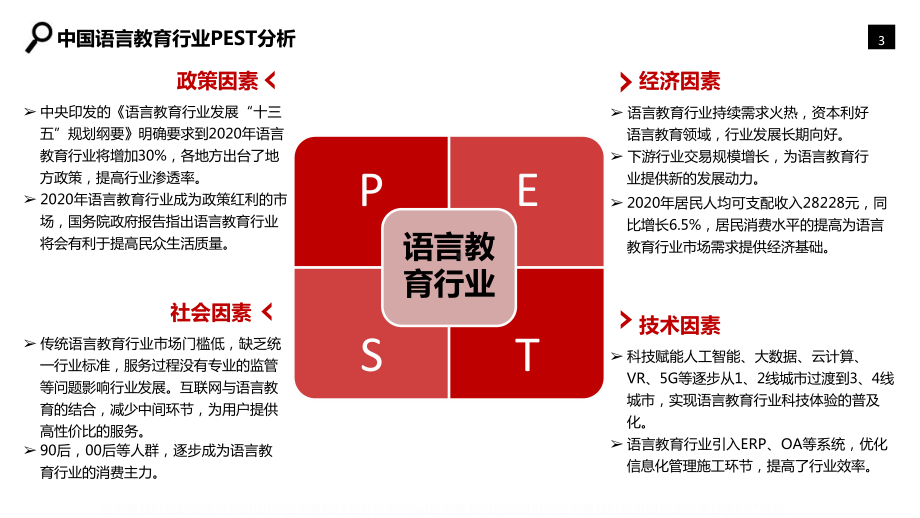 语言教育行业调查研究报告课件.pptx_第3页