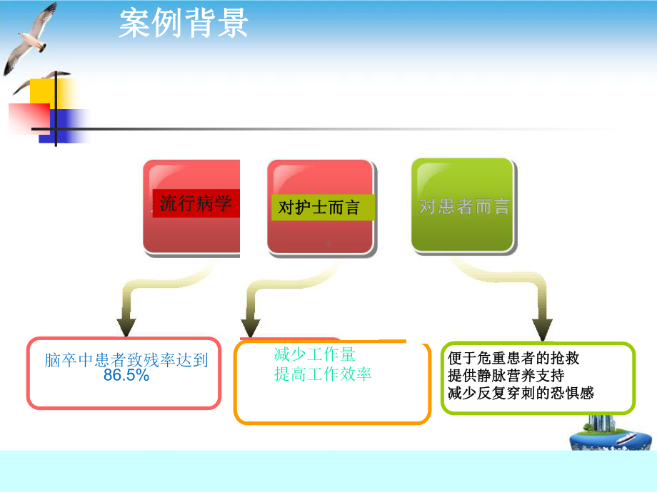 静脉留置针PDCA课件(模板).pptx_第1页