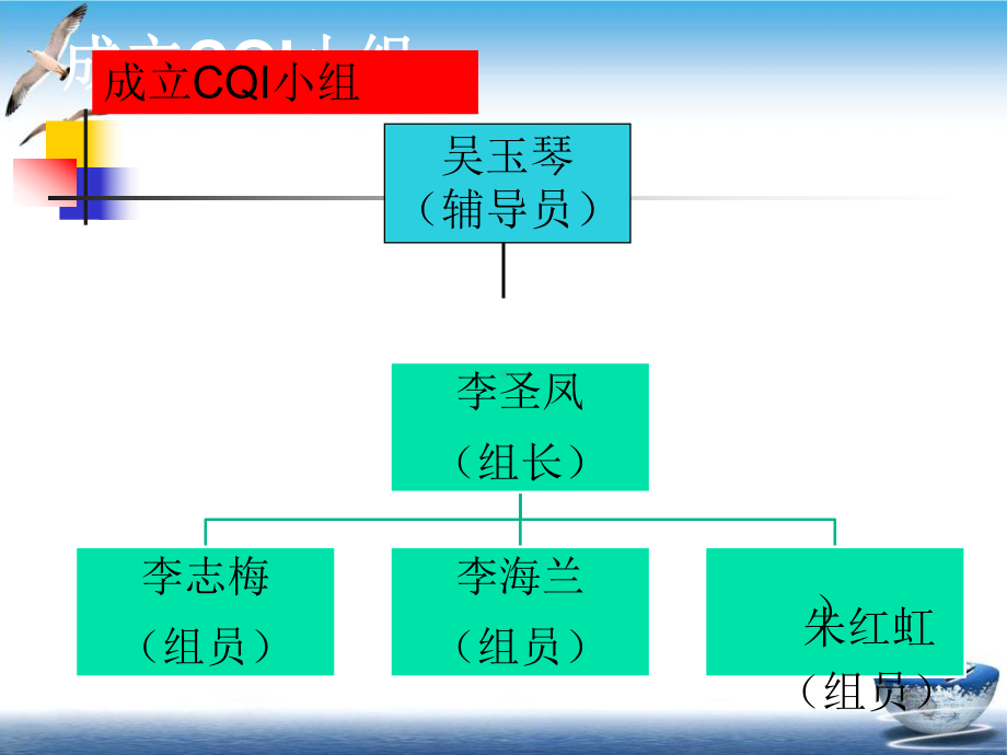 静脉留置针PDCA课件(模板).pptx_第3页