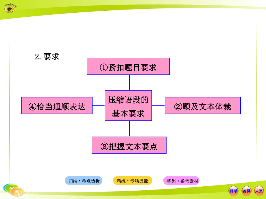 语言文字应用52压缩语段课件.ppt_第3页