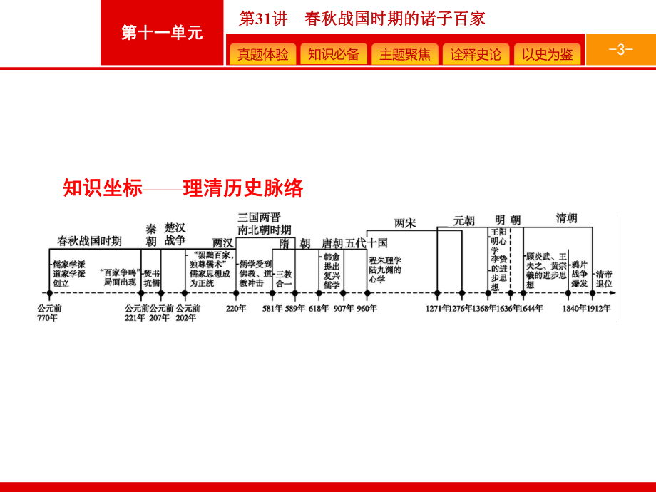 高考历史岳麓山东一轮复习课件：31-战国时期的诸子百家-.pptx_第3页