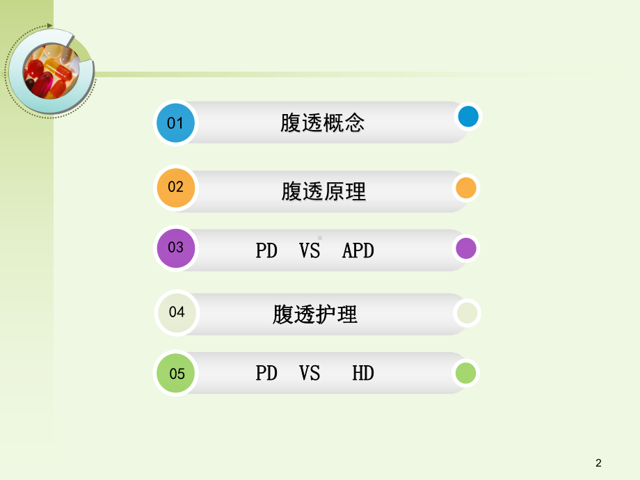 腹膜透析优质课件.ppt_第2页