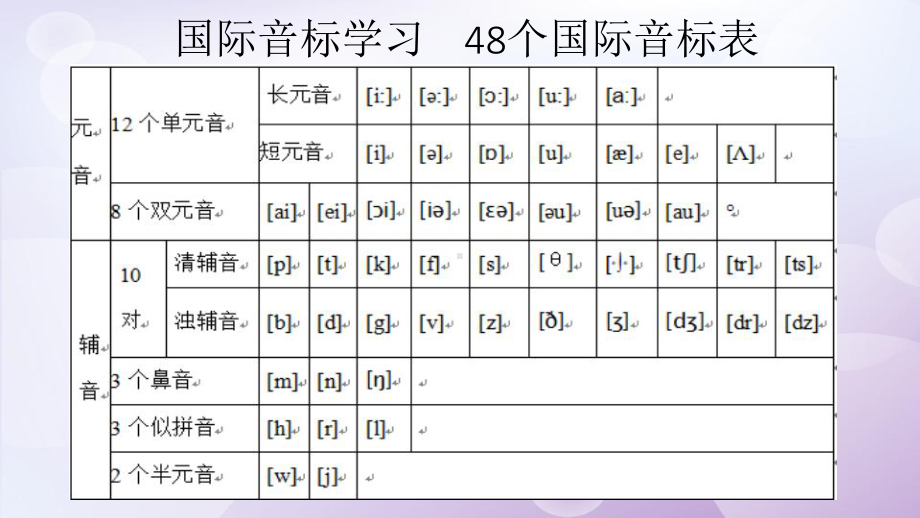 英语国际音标常见字母组合发音规律课件.ppt_第2页