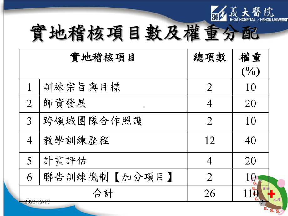 针对您的学习成效结果课件.ppt_第3页