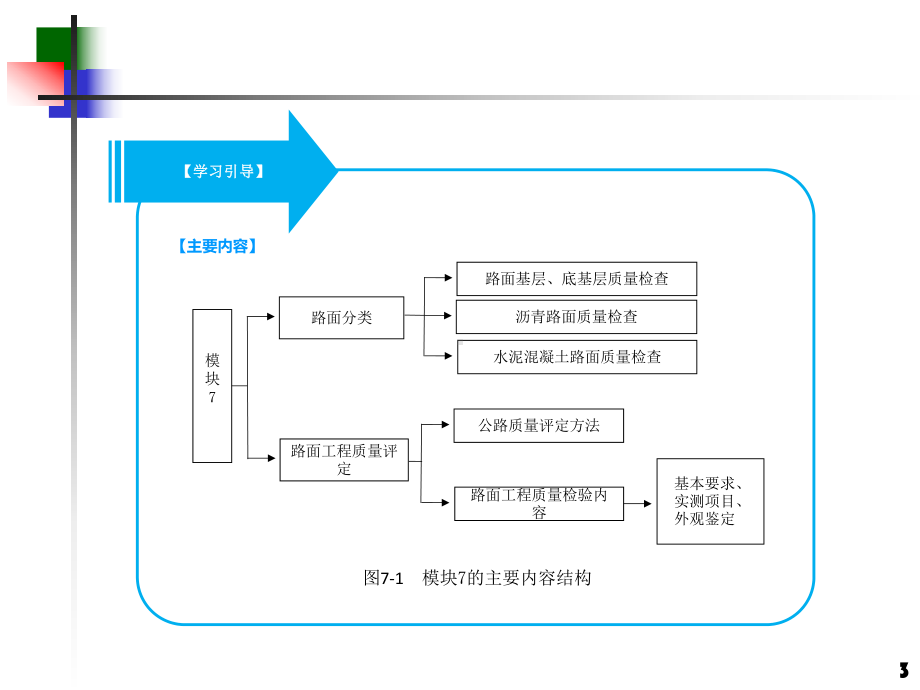 路面工程质量检查与评定课件.ppt_第3页