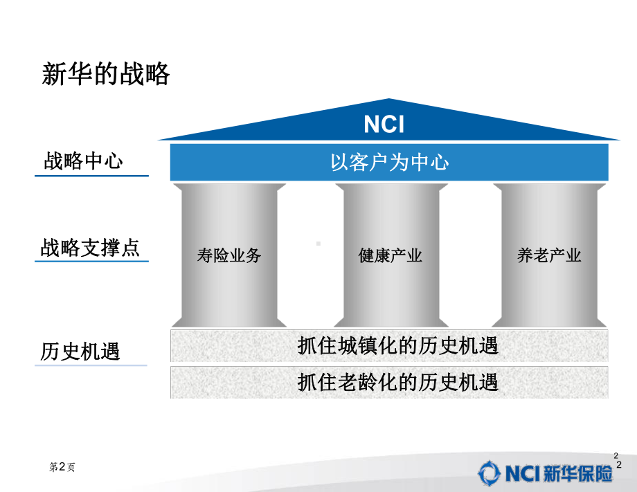 西安健管中心介绍4202课件.ppt_第3页