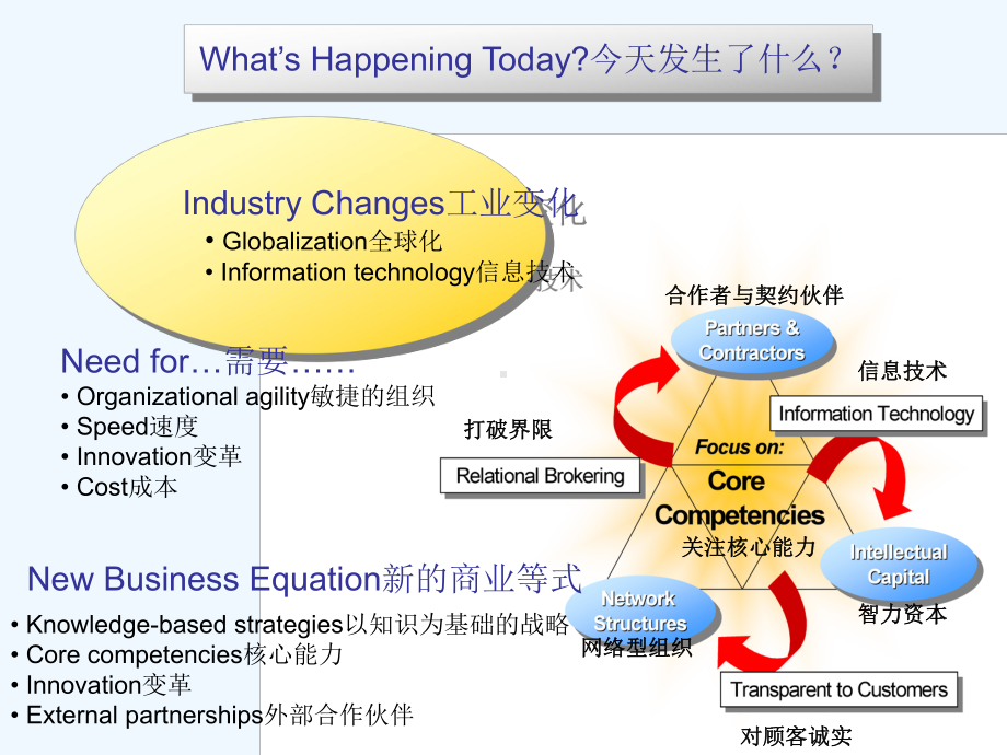 通过知识竞争：人力资本架构课件.ppt_第3页