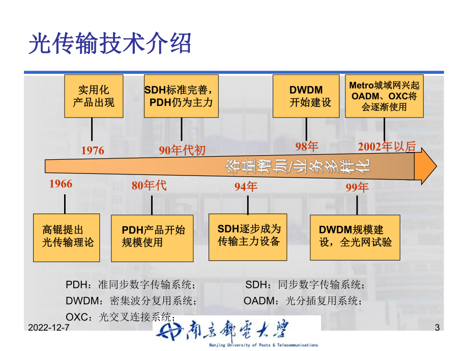 电信网规划与设计5第6章课件.ppt_第3页