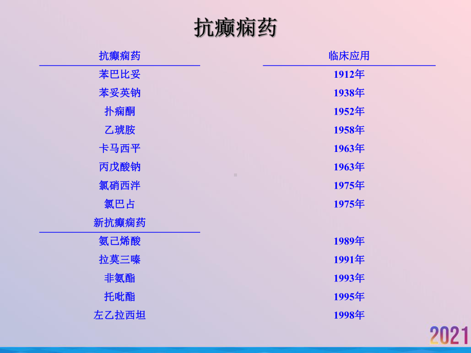 癫痫的药物治疗2021推荐课件.ppt_第3页