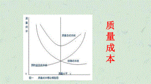 质量成本课件4.ppt