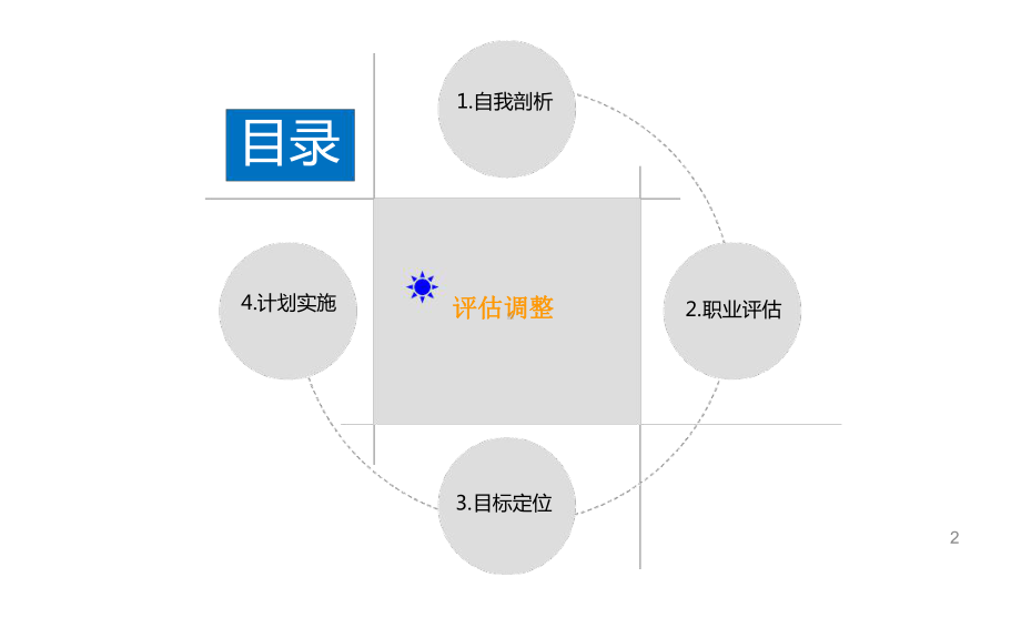 空乘类的职业规划教学课件.ppt_第2页