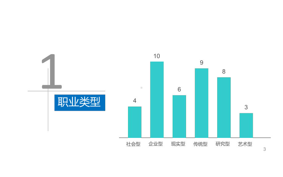 空乘类的职业规划教学课件.ppt_第3页