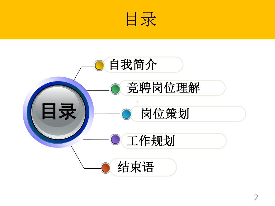 营销总监竞聘报告(杜建平)课件.ppt_第2页