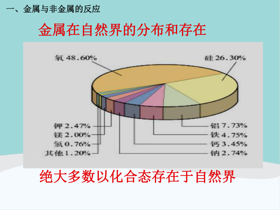 高中化学必修1第三章第一节《金属的化学性质》课件.ppt_第2页