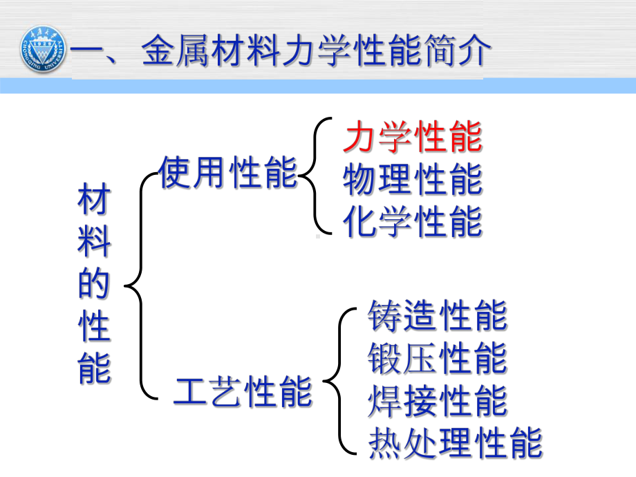 金属材料力学性能测试解析课件.ppt_第3页