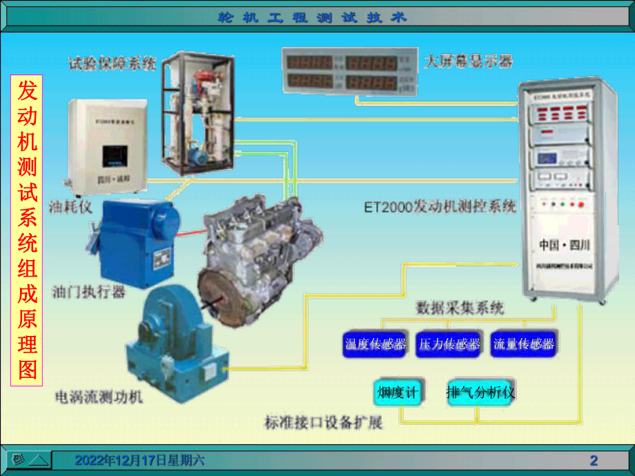 轮机测试-第一二三章课件.ppt_第2页