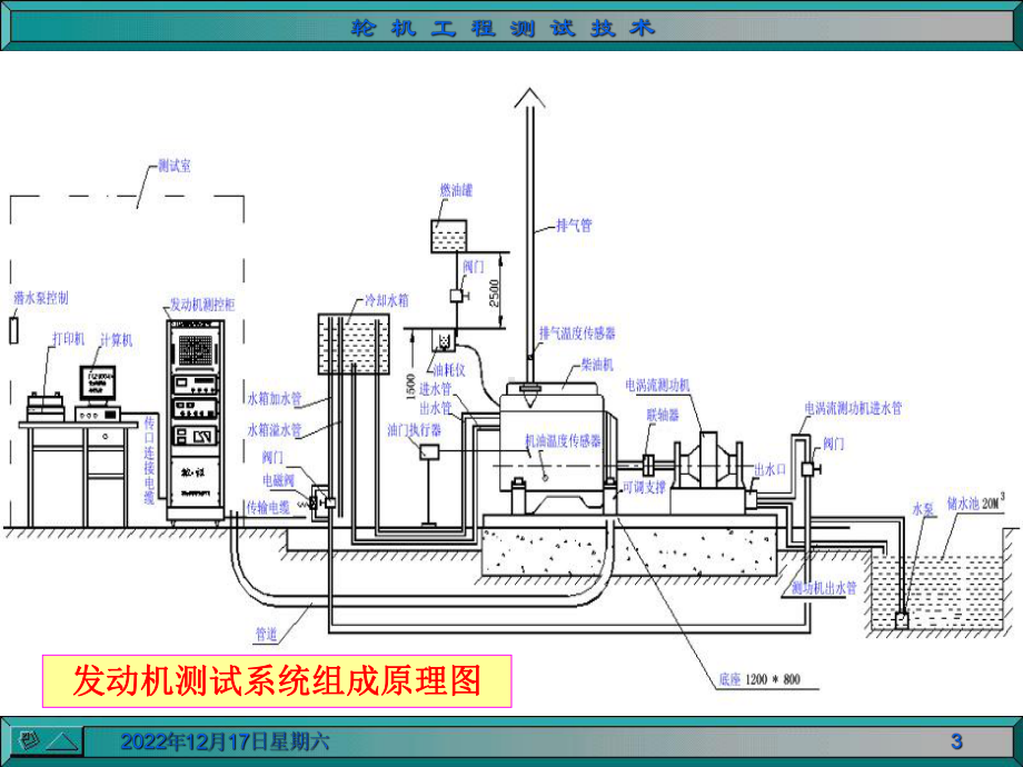 轮机测试-第一二三章课件.ppt_第3页