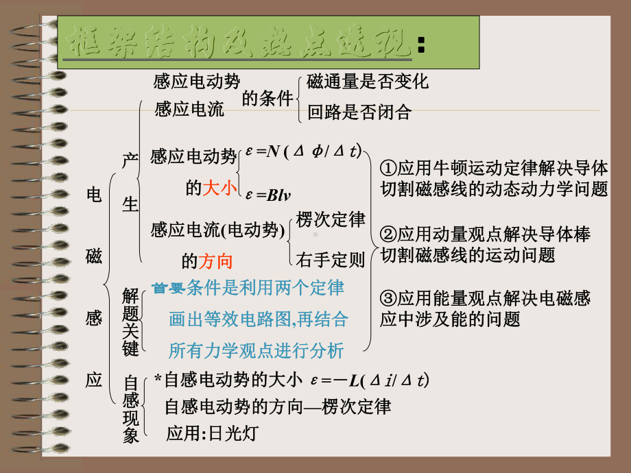 电磁感应复习方案.ppt_第1页