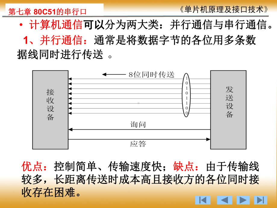 第七章-串行口课件.ppt_第3页