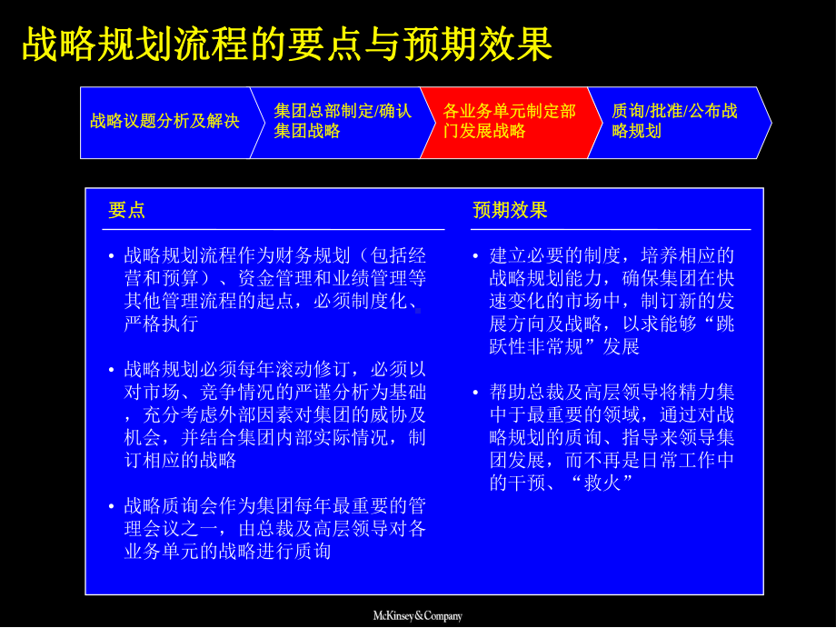 麦肯锡《公司战略规划草案》课件.ppt_第2页