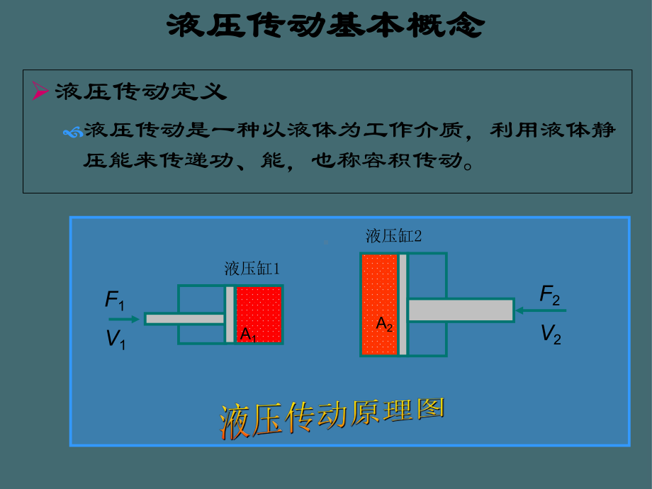 飞机液压系统飞机结构与系统2021全面课件.ppt_第3页