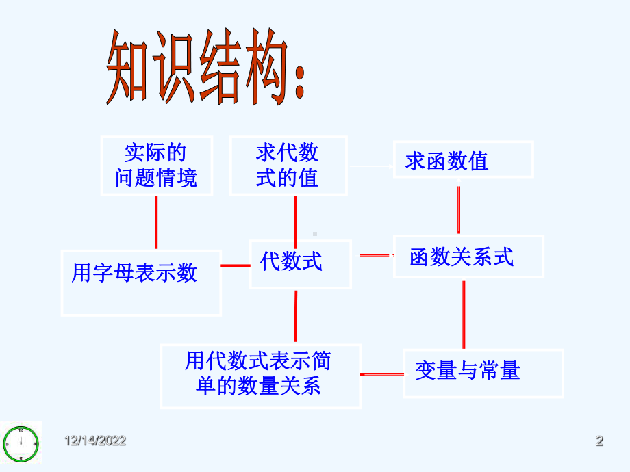 青岛版七上第5章《代数式与函数的初步知识》复习课件.ppt_第2页