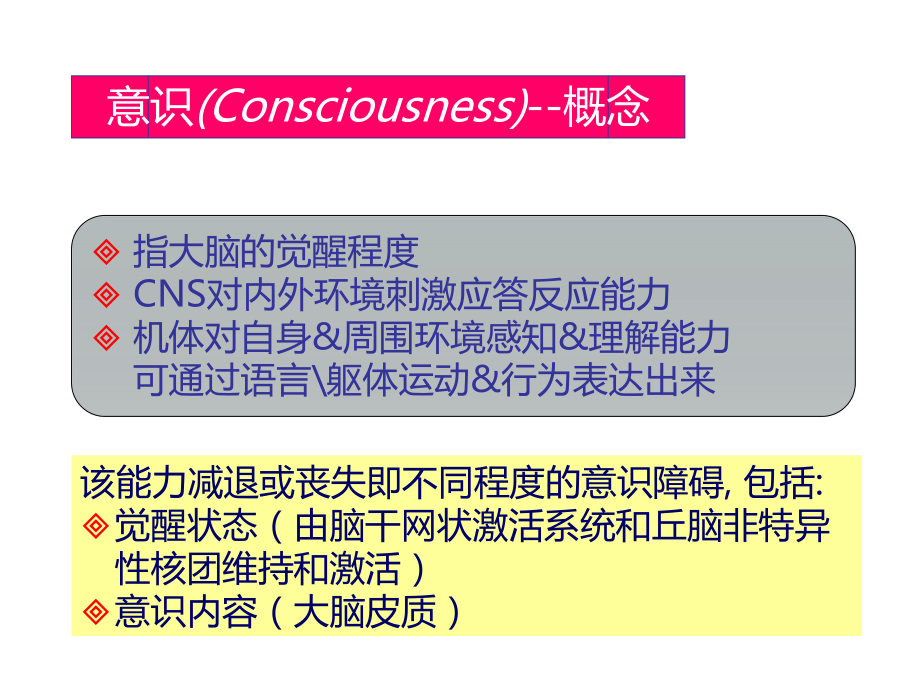 意识障碍患者神经系统检查课件.ppt_第2页