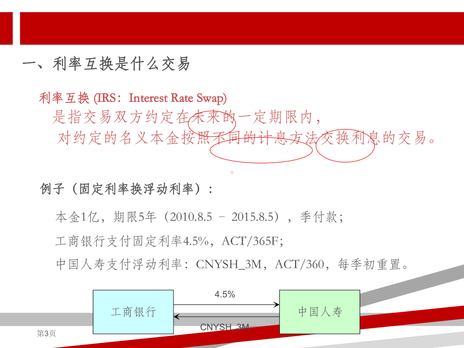 衍生品市场序列利率互换培训班第十期利率互换产品的交易原理及定价方法课件.ppt_第3页