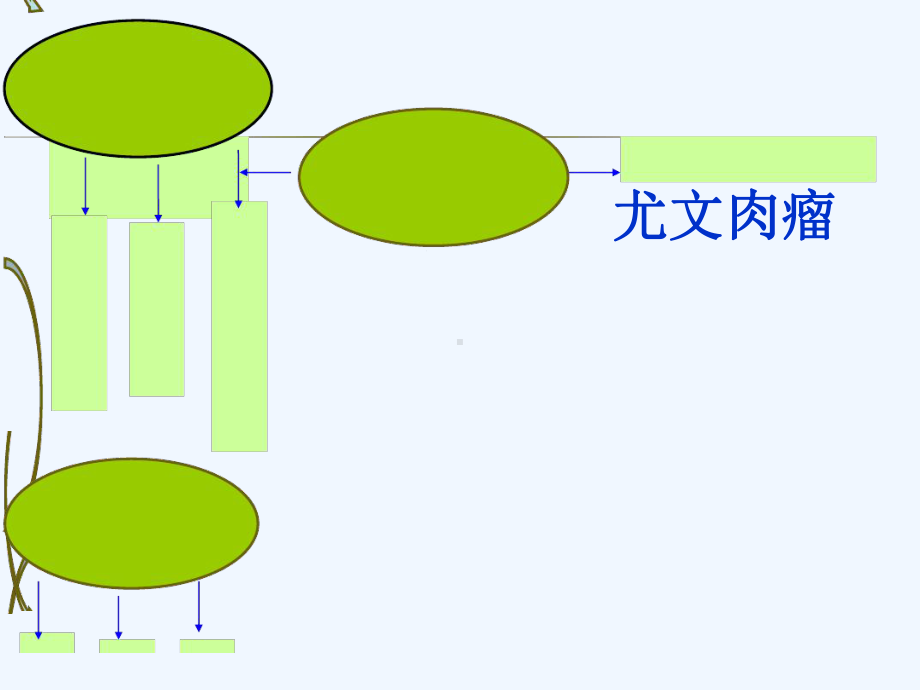 肿瘤放射治疗学-骨与软组织肿瘤课件.ppt_第2页