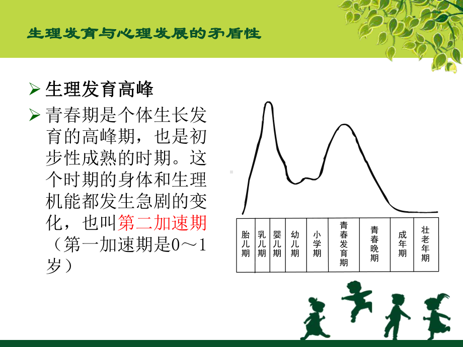 青少年期的心理发展讲义课件.ppt_第3页