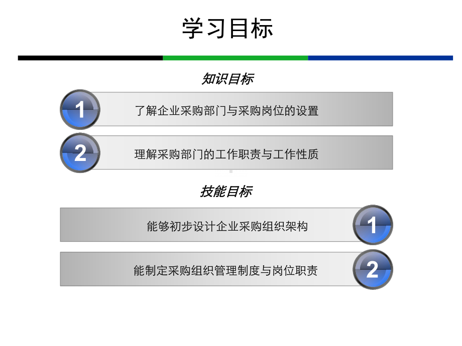 采购职业岗位认知讲义课件.ppt_第2页