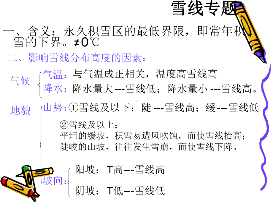 雪线课堂课件.ppt_第1页