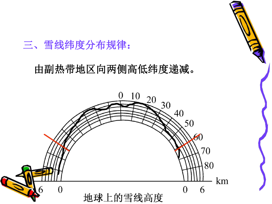 雪线课堂课件.ppt_第2页