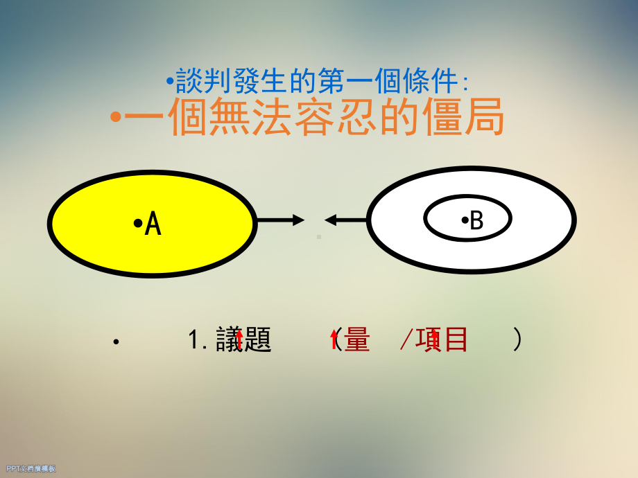 高阶主管的商务谈判兵法课件.ppt_第3页