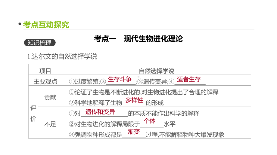 高三生物一轮复习课件：第22讲-生物的进化-.pptx_第3页