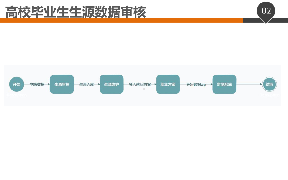 高校毕业生就业方案录入-黔西南民族职业技术学院课件.ppt_第3页