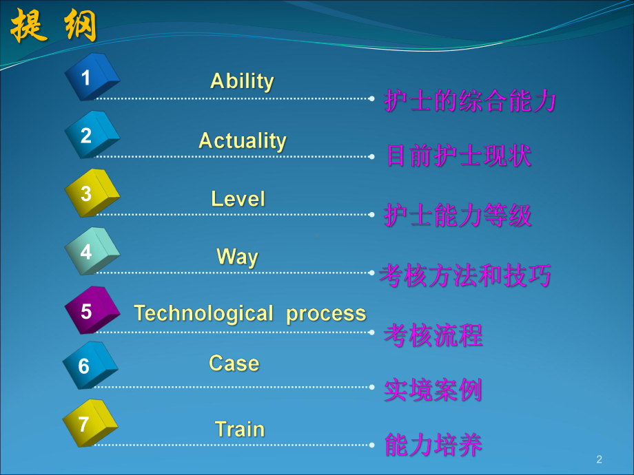 护士临床实践能力考核学习课件.ppt_第2页