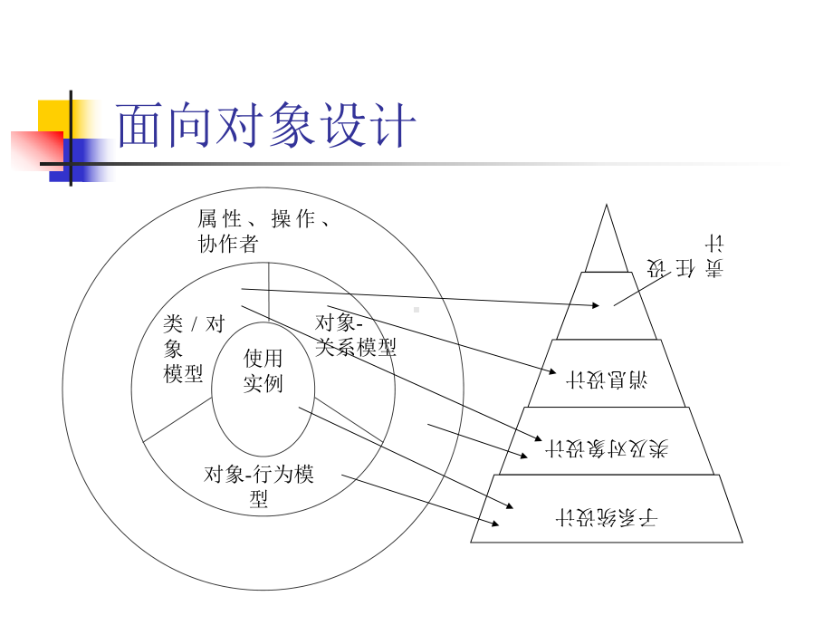 面向对象的设计课件.ppt_第3页