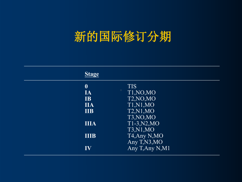 非小细胞肺癌治疗进展课件.ppt_第3页