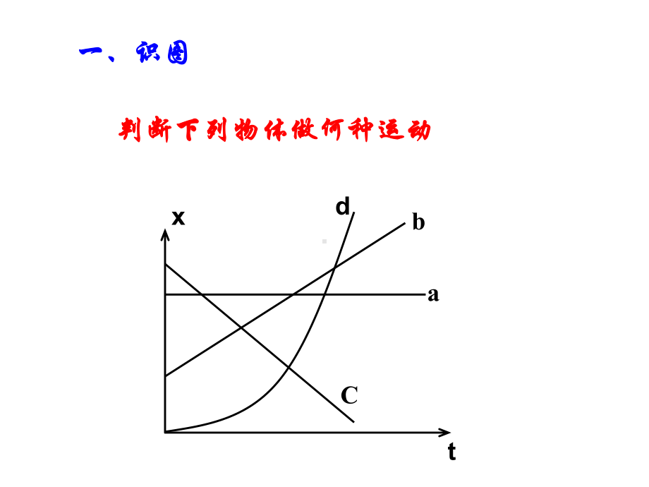 运动图像问题方案.ppt_第2页