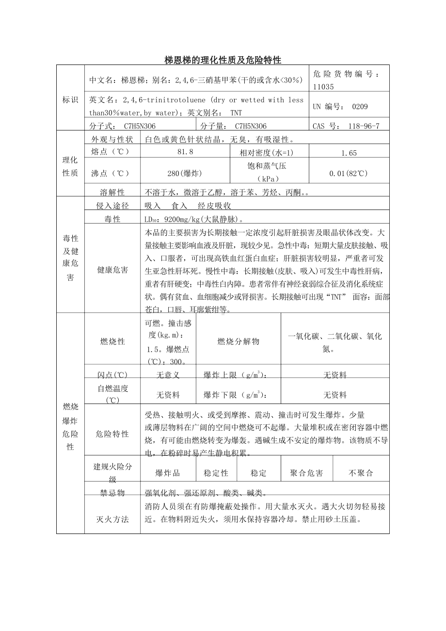 梯恩梯安全周知卡、职业危害告知卡、理化特性表.docx_第3页