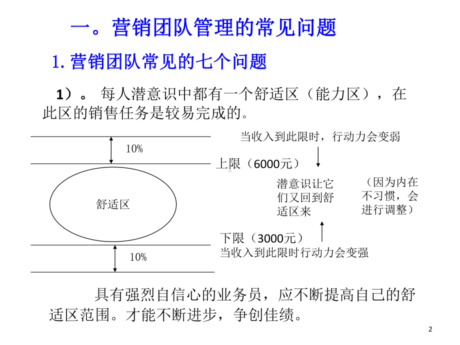 银行营销团队管理课件.ppt_第2页