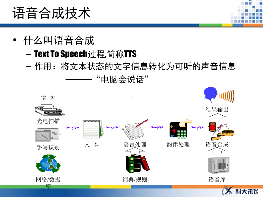 语音数据与语音合成课件.ppt_第1页