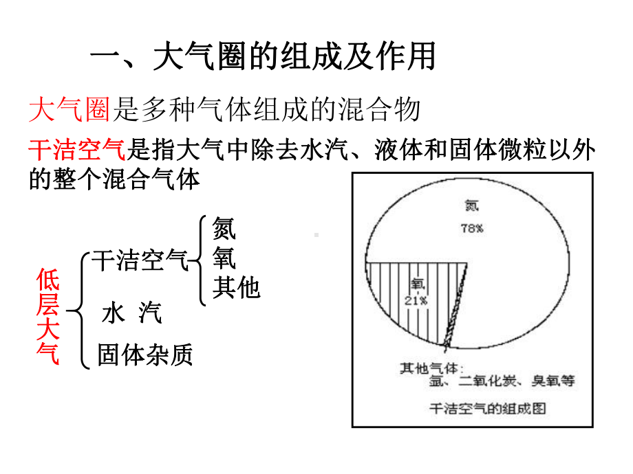 高中地理鲁教版江苏小高考复习第三讲课件.ppt_第1页