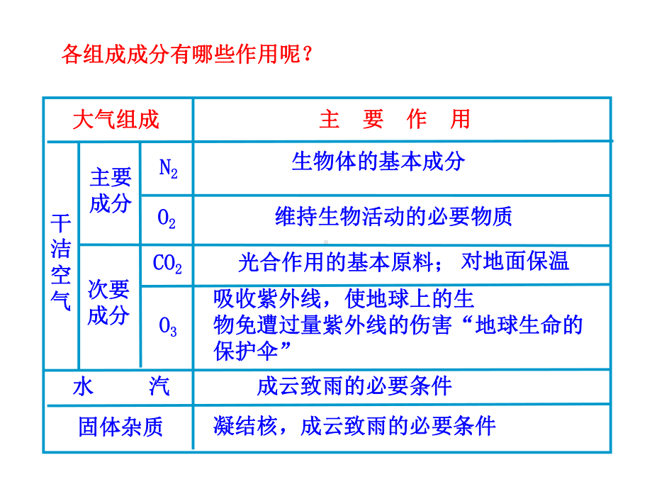 高中地理鲁教版江苏小高考复习第三讲课件.ppt_第2页