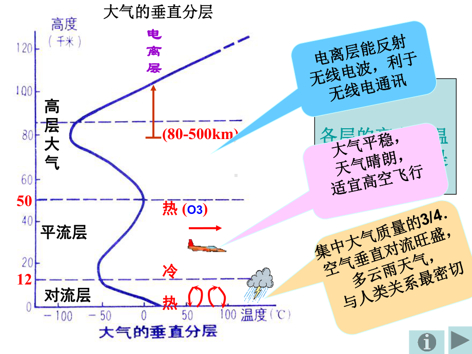 高中地理鲁教版江苏小高考复习第三讲课件.ppt_第3页