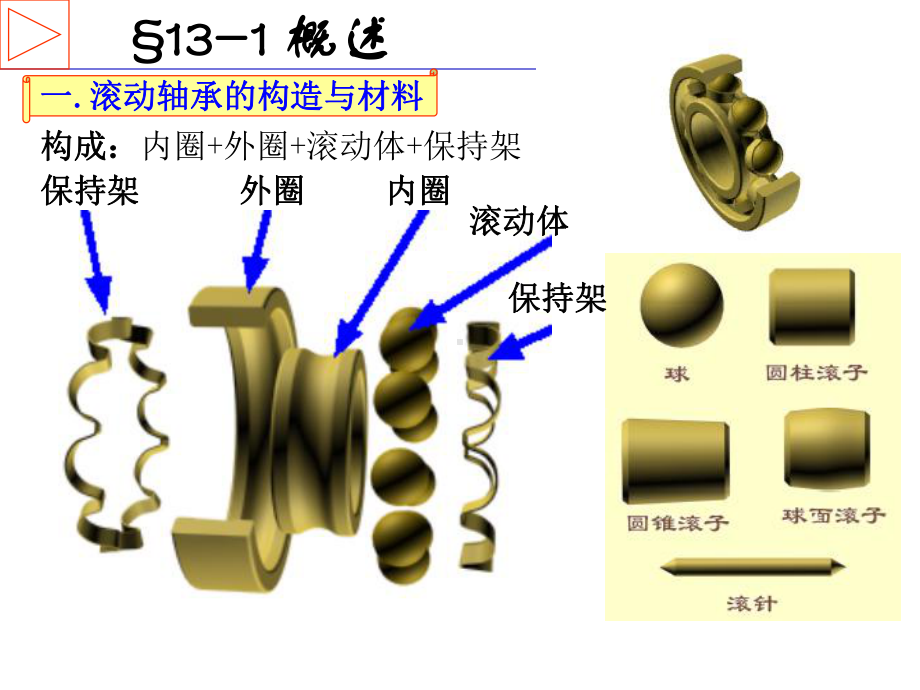 第13章滚动轴承讲解课件.ppt_第2页