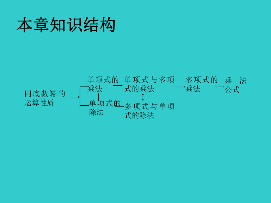 新北师大版七年级数学下册《一章-整式的乘除-回顾与思考》课件讲义.ppt_第3页