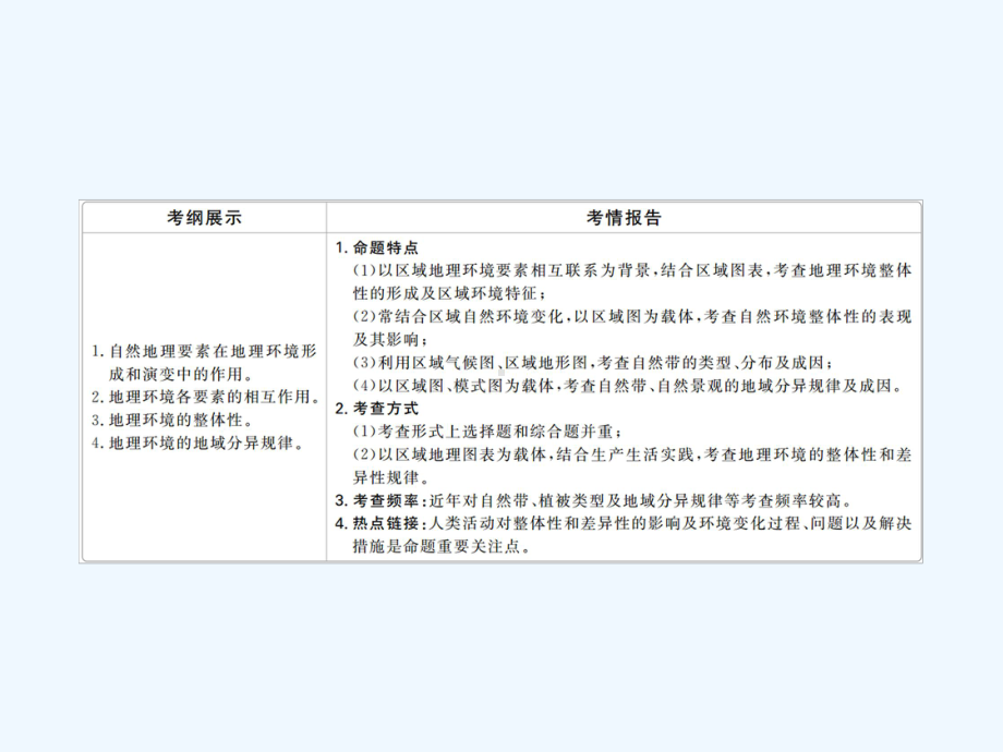 高中地理《金教程》一轮总复习人教必修一课件：第5章-自然环境的整体性和差异性-1-5-.ppt_第2页