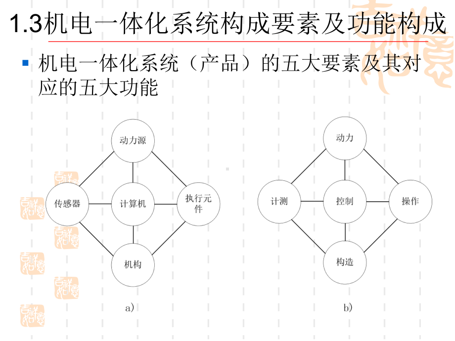 机电一体化重点课件.ppt_第3页